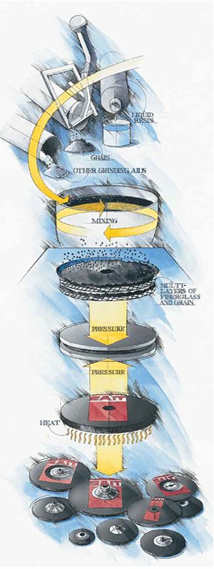 graphic of bonded abrasive