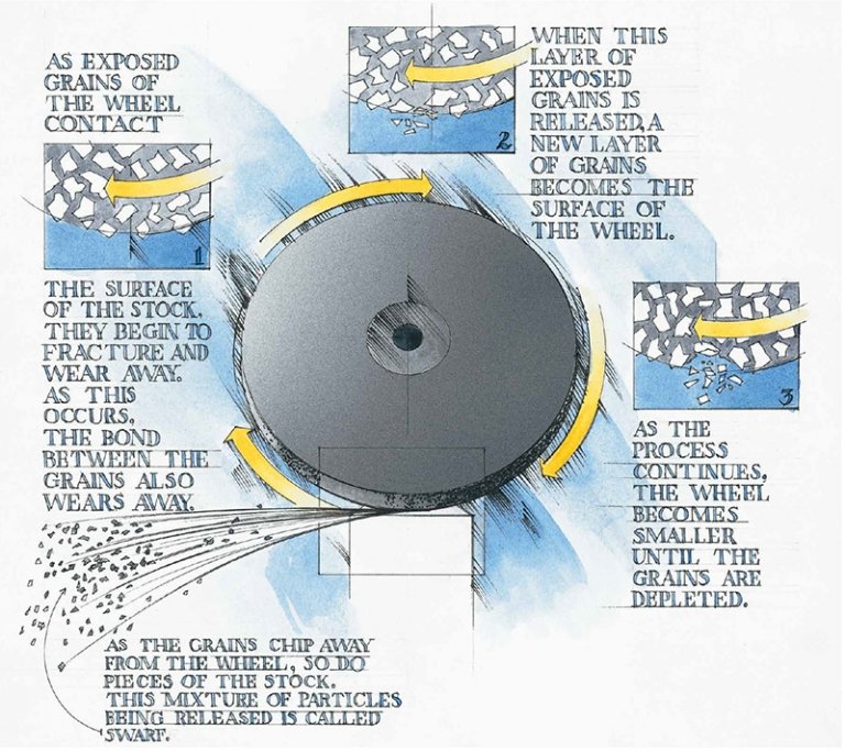 Bonded Abrasives United Abrasives