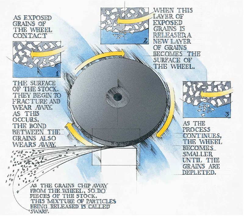 how a wheel works graphic