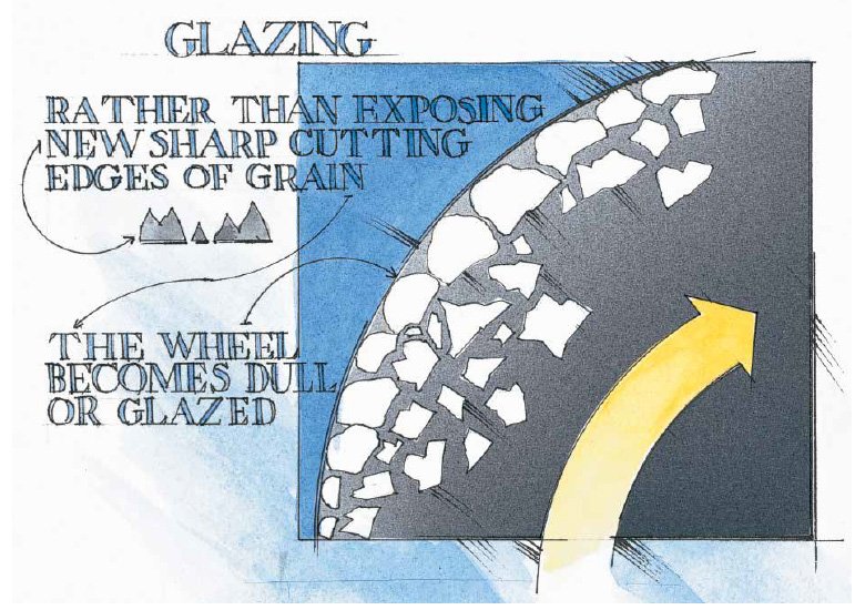 illustration of glazing