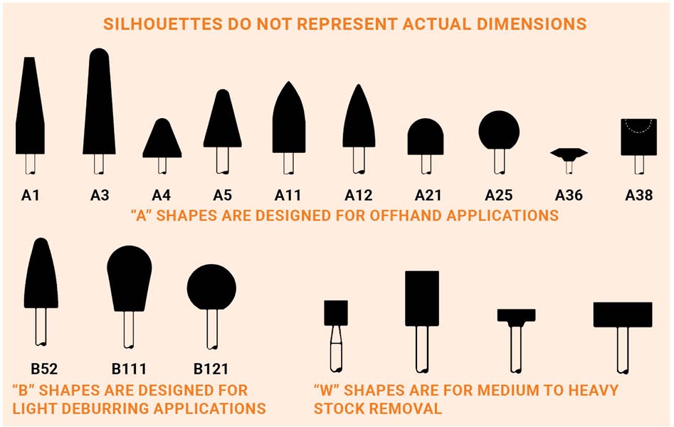 Mounted Point Chart